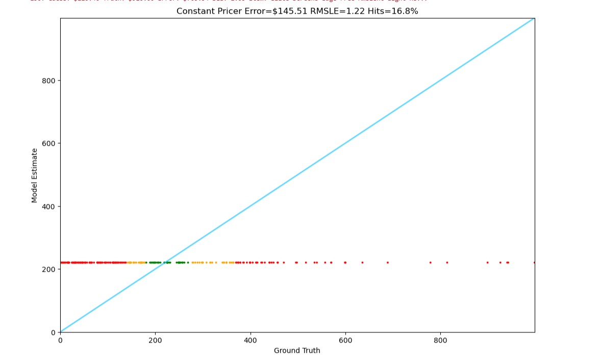 Random Baseline Results